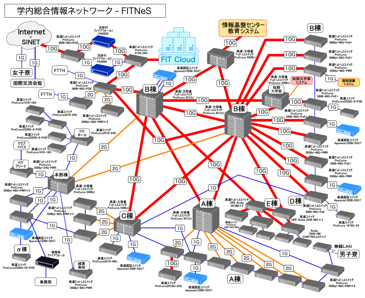 information technology center campus life english 福岡工業大学