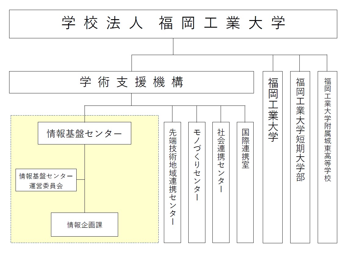 情報基盤センター組織図