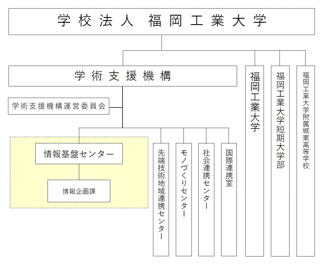 情報基盤センター組織図