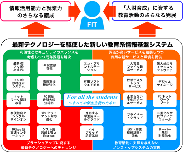 新しい教育系情報基盤システムの概要図